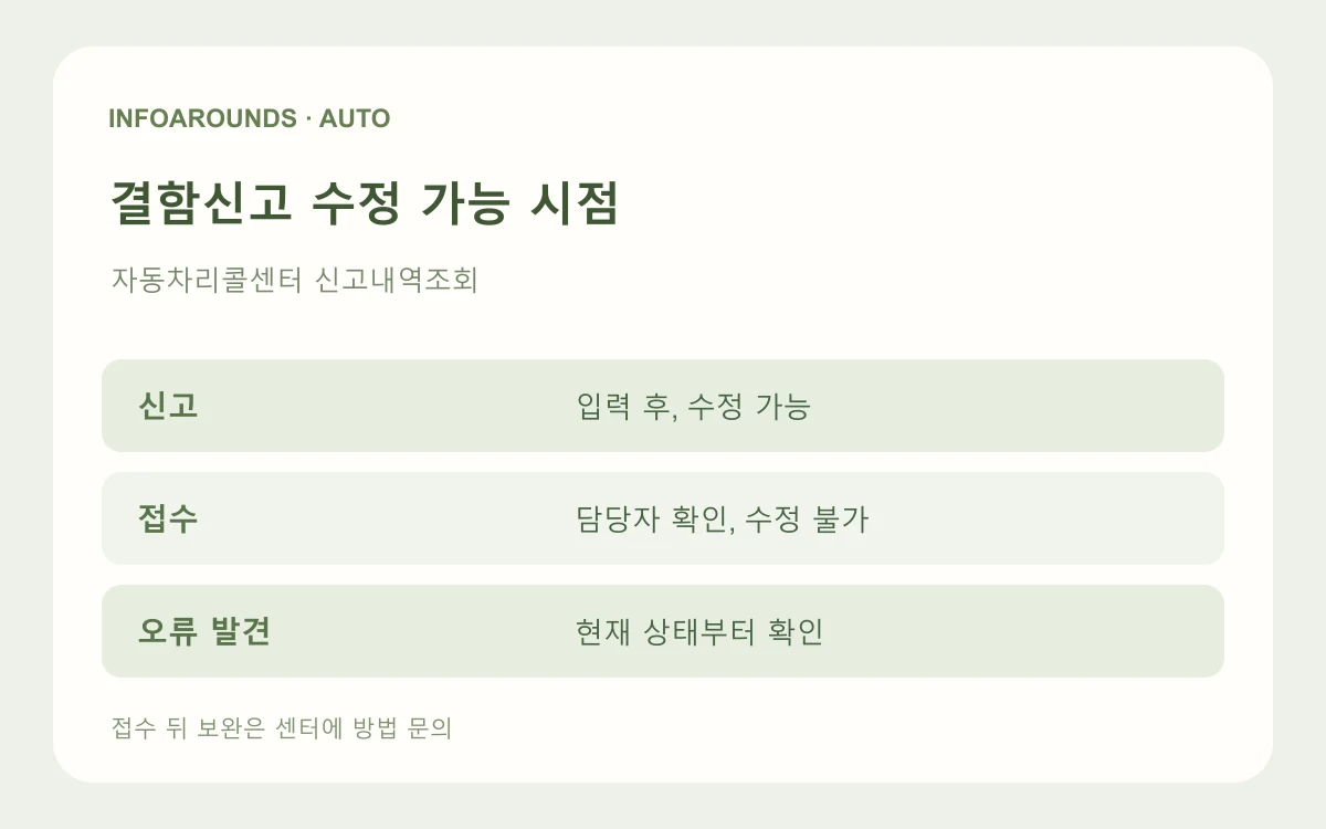 자동차 결함신고 처리상태 ‘신고’에서는 수정 가능, 담당자 ‘접수’ 뒤 온라인 수정 불가를 구분하는 자체 제작 도식