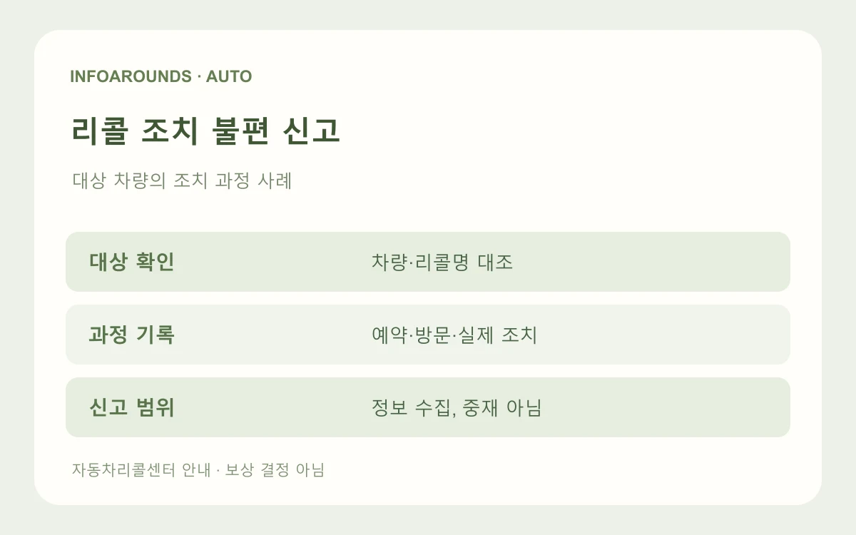 리콜 대상 확인 후 조치 과정의 불편 사례를 리콜불만신고로 남기되 개별 보상·조정과 구분하는 자체 제작 도식