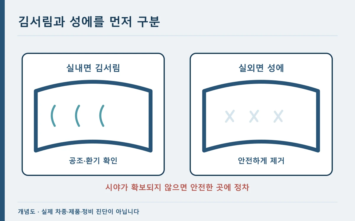 앞유리 안쪽 김과 바깥쪽 성에를 구분하고 공조 흐름을 보여 주는 개념 도해